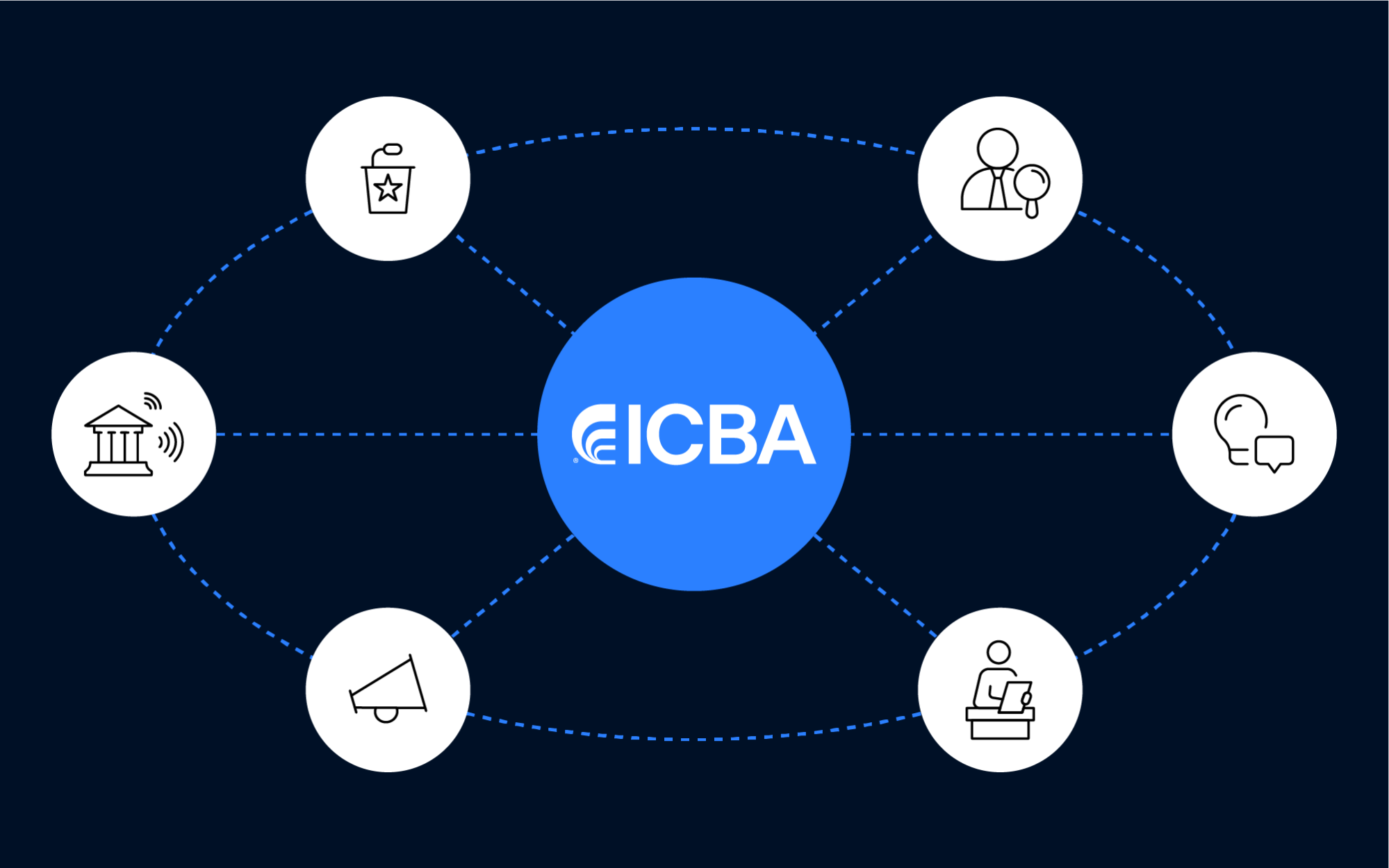 You are currently viewing ICBA Campaign Takes Aim at Crypto